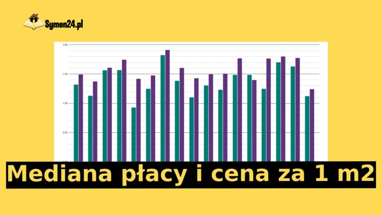 Ceny Mieszkań a Mediany Zarobków w Gminach