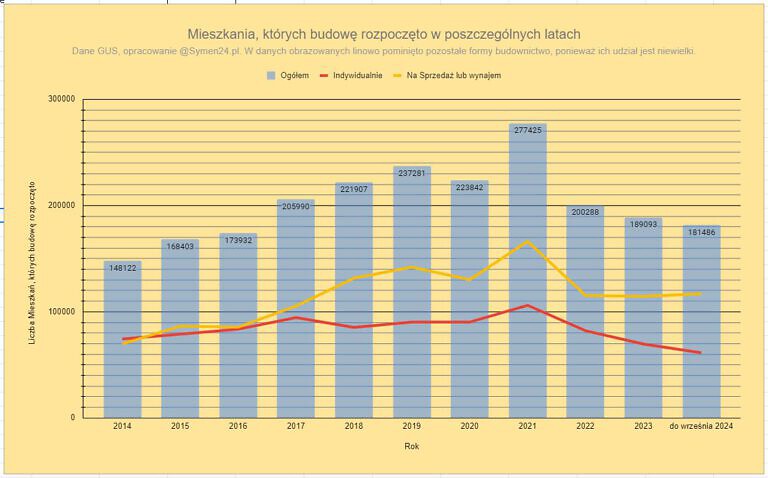 Mieszkania: budowy, nastroje, ceny, perspektywa