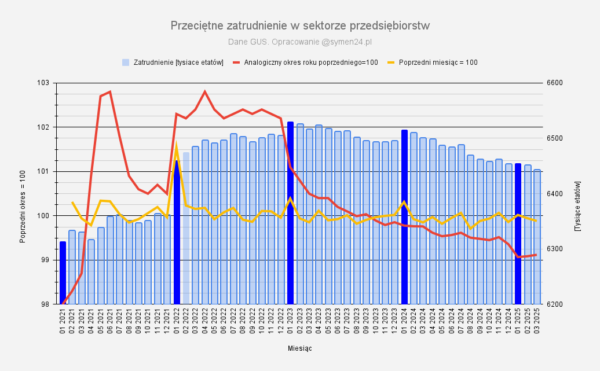 Kursy Nieruchomości - Ceny mieszkań a ruch na budowach - zmiany wiosną 2025 - ceny mieszkań