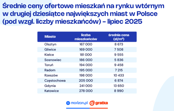 Kursy Nieruchomości - 🏠 Rynek nieruchomości 2025 w Polsce – ceny mieszkań, stabilizacja czy ożywienie? - rynek nieruchomości 2025,ceny mieszkań 2025 Polska,stabilizacja cen mieszkań