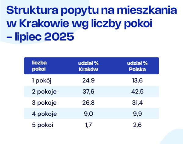 Kursy Nieruchomości - 🏠 Rynek nieruchomości 2025 w Polsce – ceny mieszkań, stabilizacja czy ożywienie? - rynek nieruchomości 2025,ceny mieszkań 2025 Polska,stabilizacja cen mieszkań