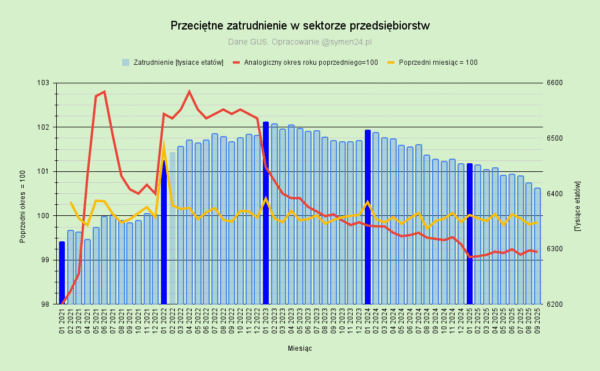 Kursy Nieruchomości - Bezrobocie ↑ Budownictwo ↓ Imigranci ↑ Co dalej z nieruchomościami? - Bezrobocie,nieruchomości