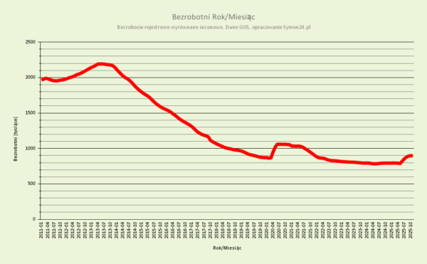 Kursy Nieruchomości - 3 scenariusze dla rynku nieruchomości 2026. Tabela decyzyjna. - rynek nieruchomości 2026