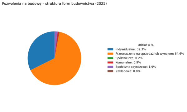Kursy Nieruchomości - Zaskoczenie w budownictwie mieszkaniowym. Co z mieszkaniami 2026? -