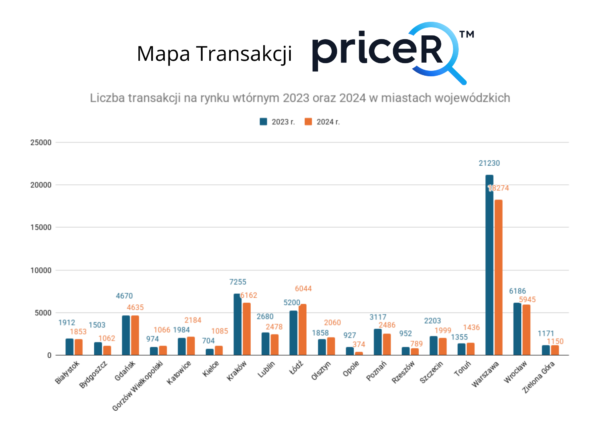 Kursy Nieruchomości - Kto wypadł z peletonu na rynku nieruchomości? -