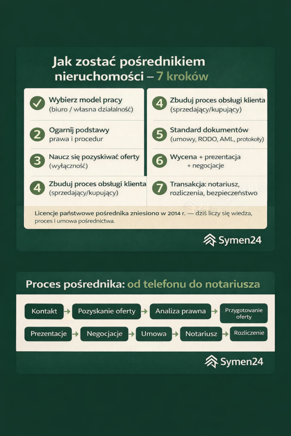 Kursy Nieruchomości - Jak zostać pośrednikiem nieruchomości w Polsce – krok po kroku - Jak zostać pośrednikiem nieruchomości
