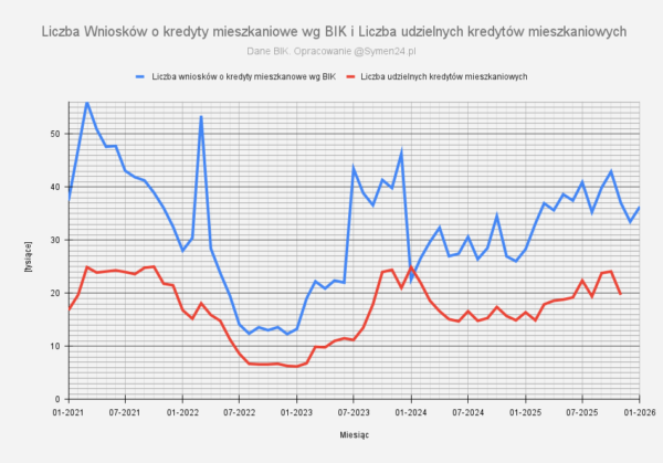 Kursy Nieruchomości - Kupować mieszkanie w 2026 czy czekać? -