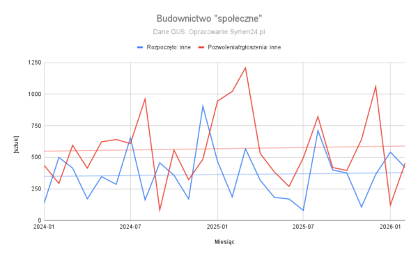 Kursy Nieruchomości - 2026 - Budownictwo mieszkaniowe pod presją! -