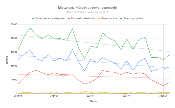 Kursy Nieruchomości - 2026 - Budownictwo mieszkaniowe pod presją! -