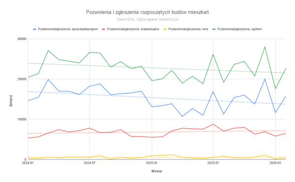 Kursy Nieruchomości - 2026 - Budownictwo mieszkaniowe pod presją! -