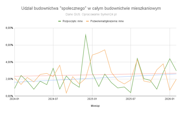 Kursy Nieruchomości - 2026 - Budownictwo mieszkaniowe pod presją! -