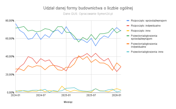 Kursy Nieruchomości - 2026 - Budownictwo mieszkaniowe pod presją! -