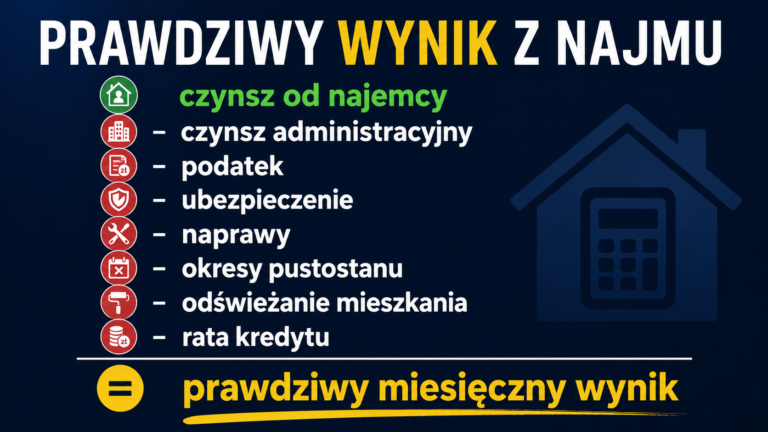 jak obliczyć dochód z wynajmu mieszkania